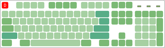Lưu ý khi chọn mua keycap cho bàn phím cơ