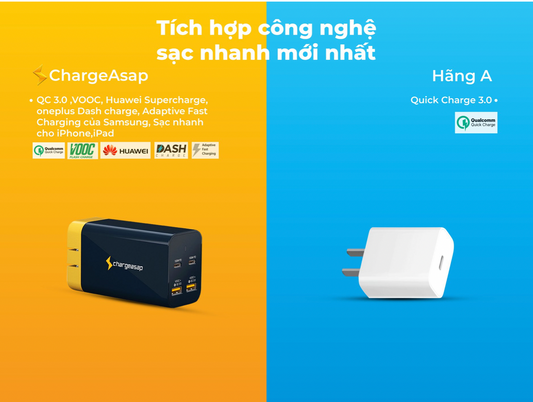 Bộ đôi sạc nhanh Omega 100W và Omega 200W