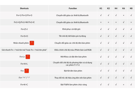 Hướng dẫn sử dụng bàn phím Keychron: Phím tắt cơ bản