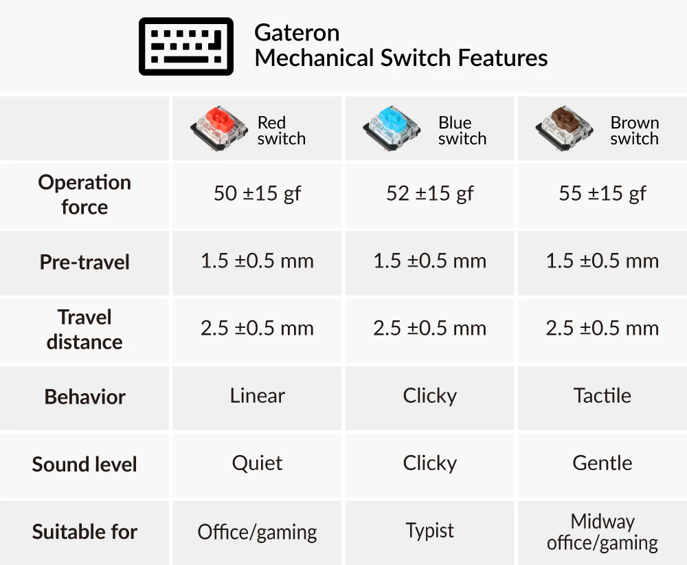 Switch low profile