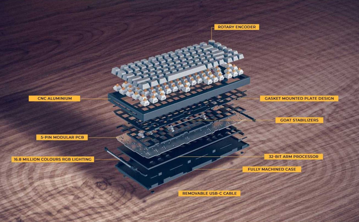 Cấu tạo của một chiếc bàn phím cơ gồm những thành phần nào?