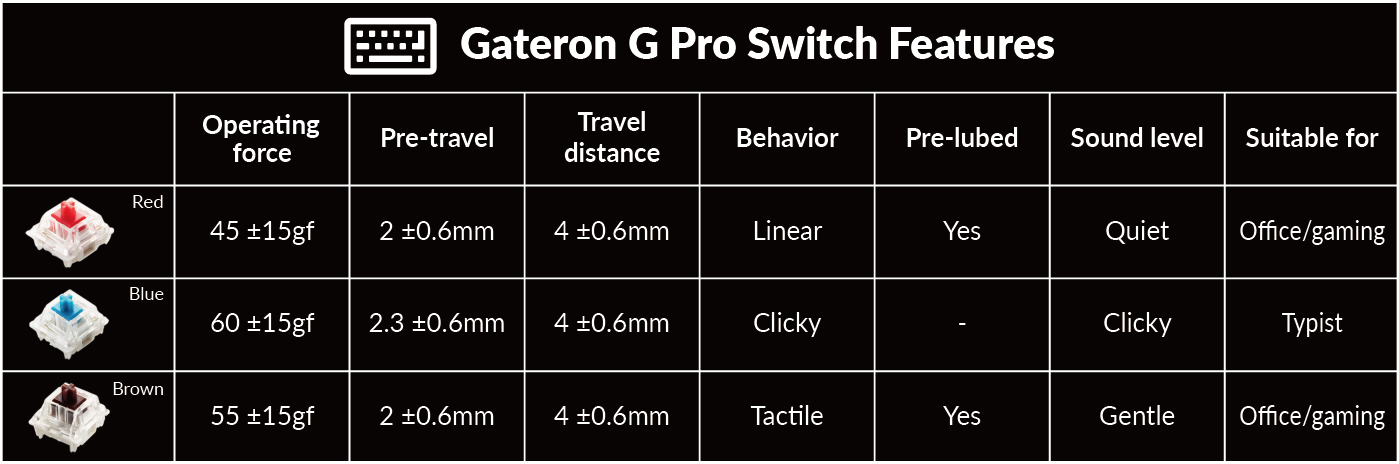 Switch Gateron G-Pro lube sẵn trên Keychron Q0 Plus